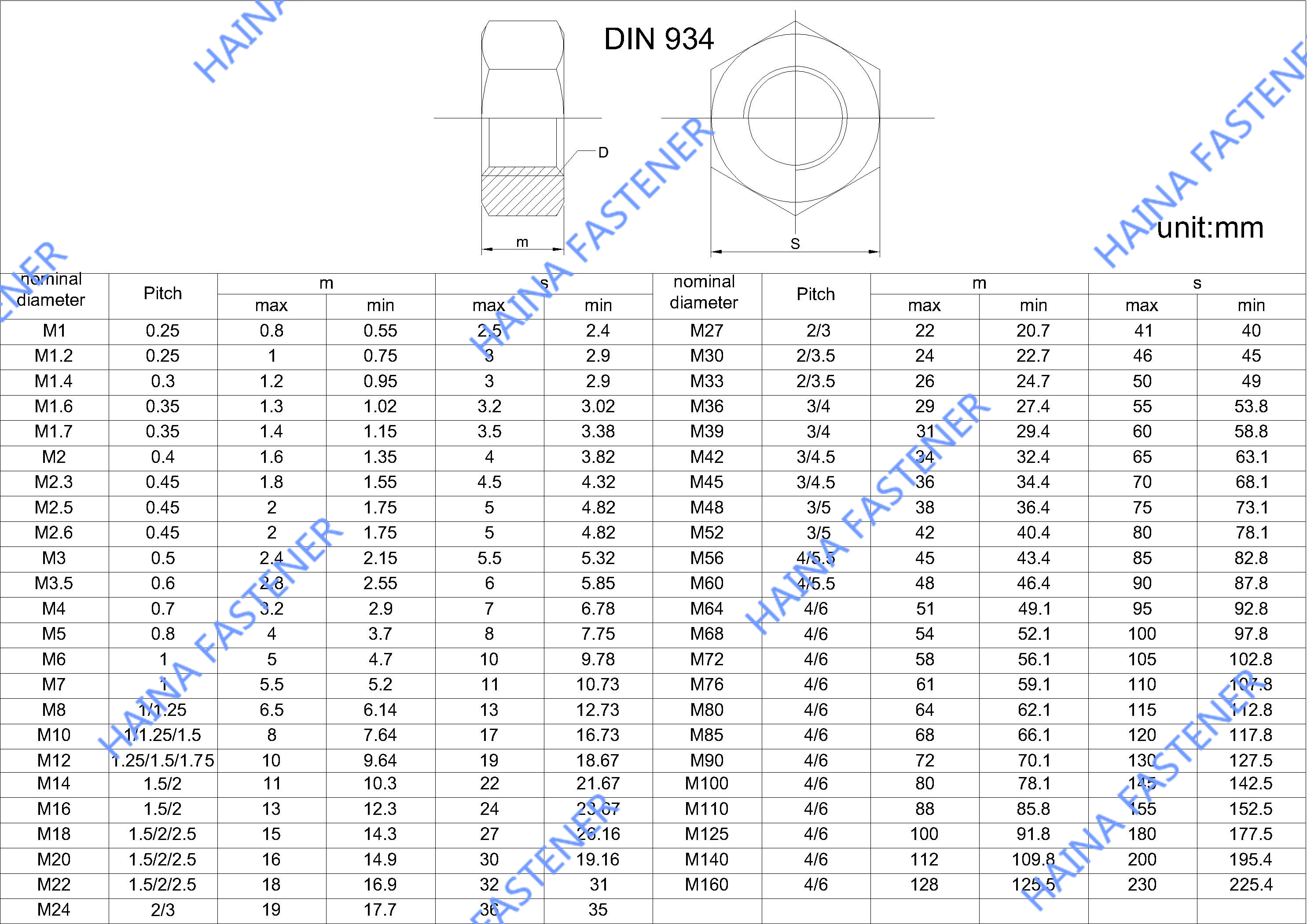 oem-standard-size-a2-a4-m12-m16-m8-m64-m32-ss304-ss316-stainless-steel