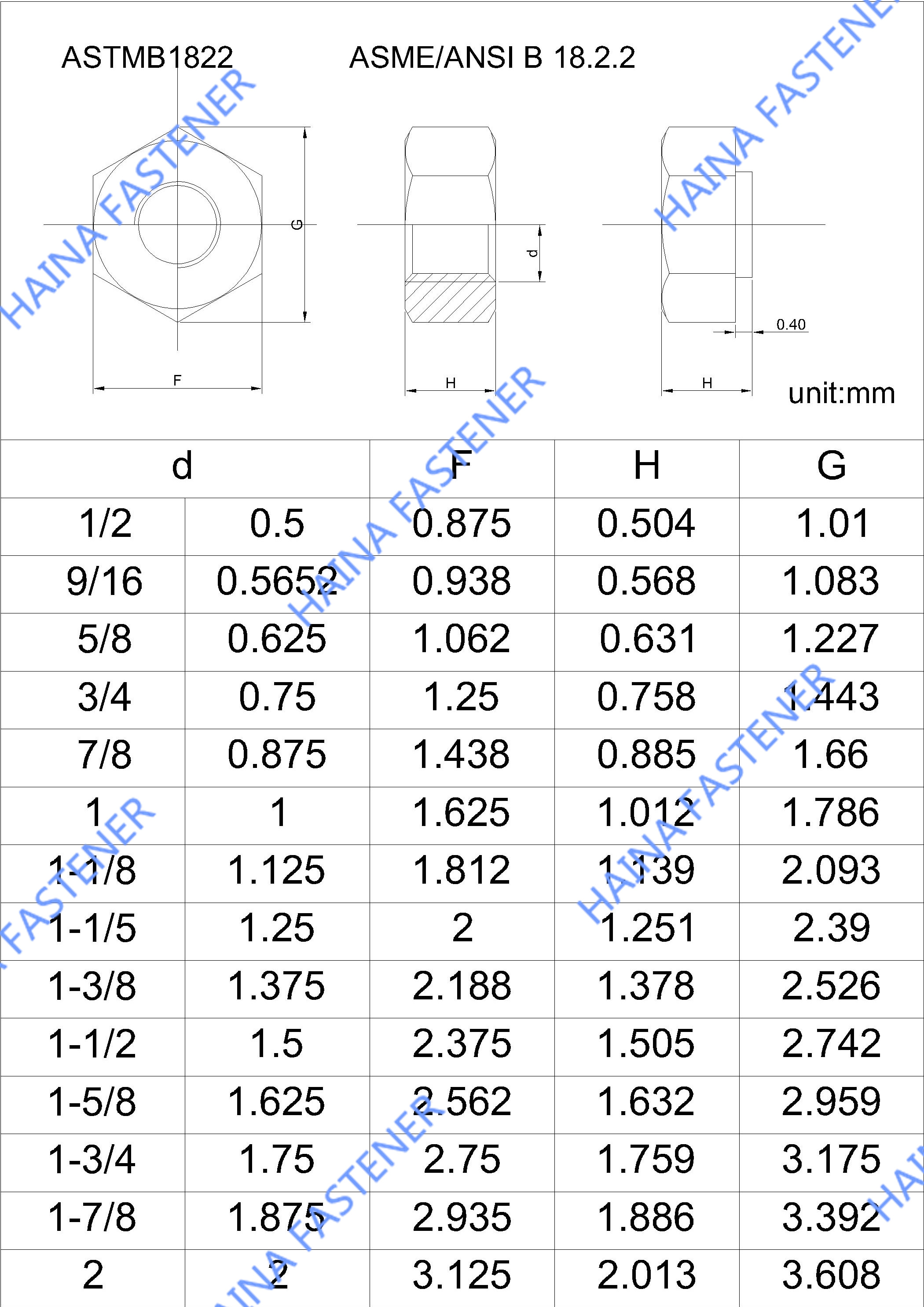 ASTM A194 A194M 2H 2HM Original Black Hex Heavy Nut Buy Hex Heavy Nut astm-a194-a194m-2h-2hm-original-black-hex-heavy-nut-buy-hex-heavy-nut