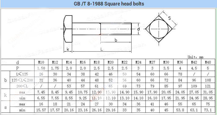  View 18 M12 Socket Head Bolt Dimensions